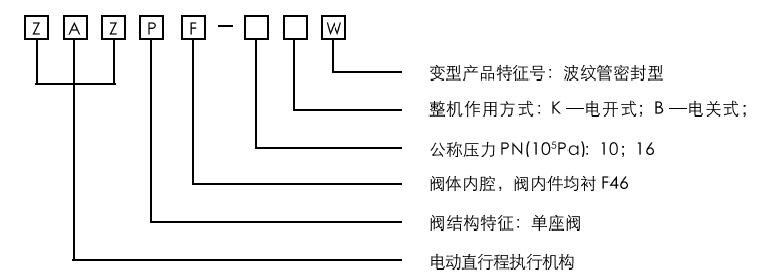 型號編制說明