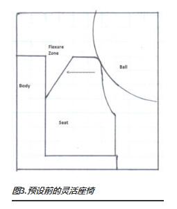 有關(guān)球閥的工作原理、設(shè)計(jì)理念及相關(guān)應(yīng)用案例分析