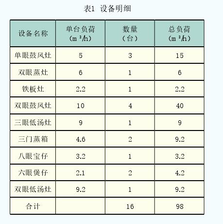 設備明細
