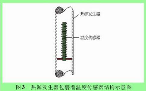 圖 3 熱源發(fā)生器包裹著溫度傳感器結構示意圖