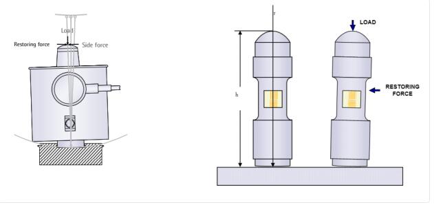 關于上海自動化儀表有限公司的稱重傳感器網絡研討會回顧2