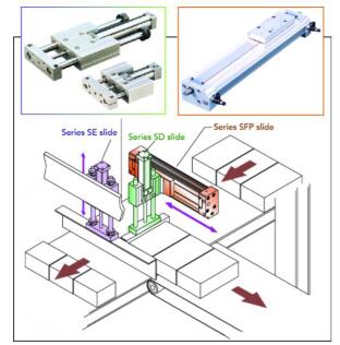詳細介紹電動執行機構的常見運動應用程序