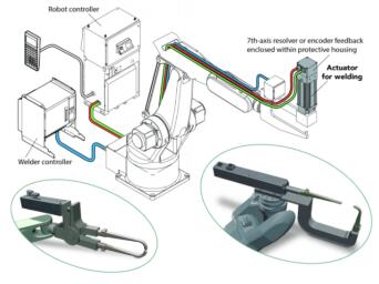 詳細介紹電動執行機構的常見運動應用程序4