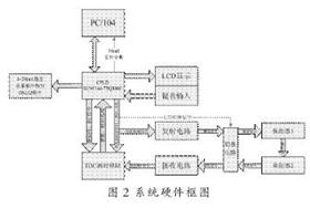 硬件系統框圖