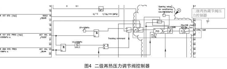 二級再熱壓力調節閥控制器