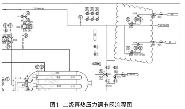 二級再熱壓力調節閥流程圖