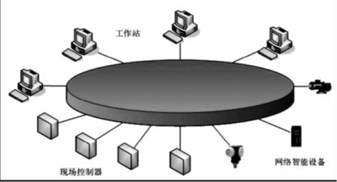 SUPMAX 分散控制系統(下)
