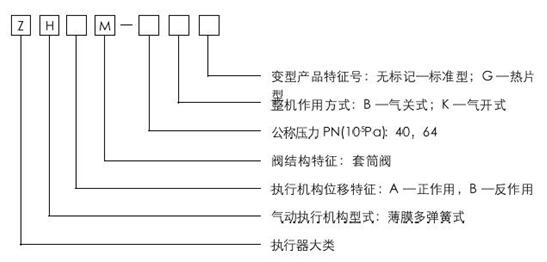 ZHAM輕小型氣動薄膜套筒調節閥型號編制說明