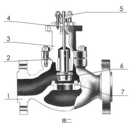 97-21200氣動單座調節閥的零件材料