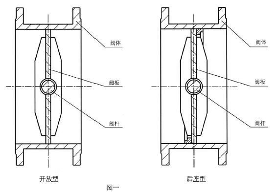 77-31100氣動(dòng)調(diào)節(jié)蝶閥常用材料