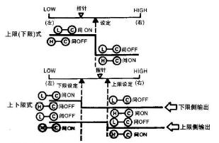 報(bào)警動(dòng)作