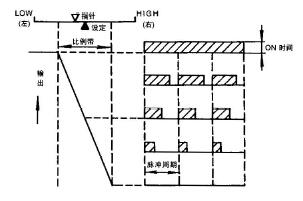   調(diào)節(jié)動(dòng)作