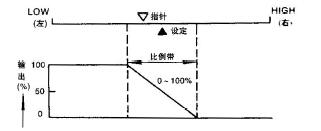 調(diào)節(jié)動(dòng)作