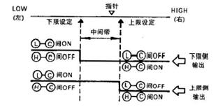 調節動作