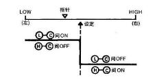 二位置式調(diào)節(jié)動(dòng)作