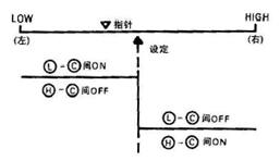 調節動作