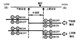 三位置式調(diào)節(jié)動(dòng)作